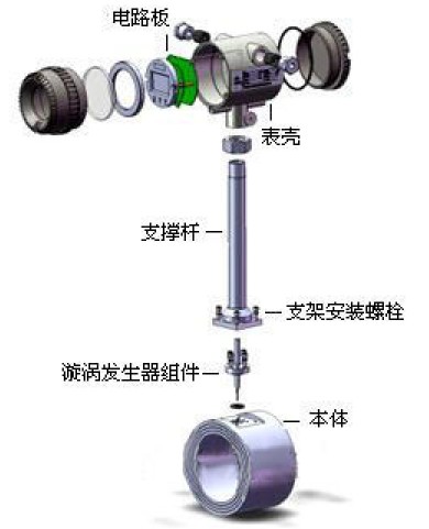 蒸汽渦街流量計結(jié)構(gòu)圖