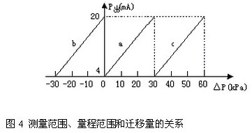 ׃y(c)̷wP(gun)ϵ