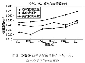 DN100 ڏuӋڿ՚ˮ